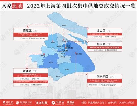 2023上海新房看点：280盘排队进场，房价上涨成定局上海市新房土拍新浪新闻