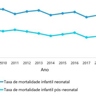 Taxa de Mortalidade Infantil no Município do Rio de Janeiro, 2008-2019 ...