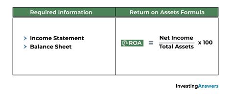 20 Key Financial Ratios Every Investor Should Use InvestingAnswers