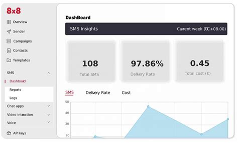 Best VoIP Providers in 2024 | DialerHQ