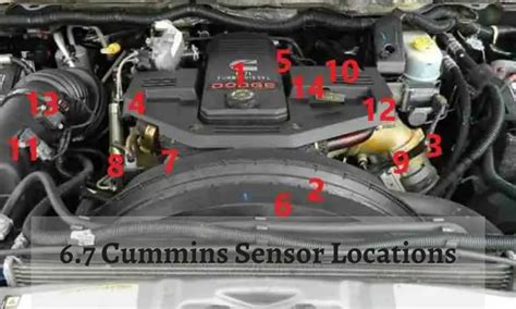 6.7 Cummins Map Sensor Location - Maps With Latitude and Longitude