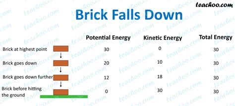 Law Of Conservation Of Energy With Examples Teachoo Concepts