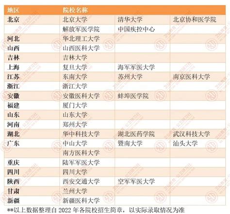 在職必看 全日制vs非全，搞懂這些才能做出選擇 每日頭條