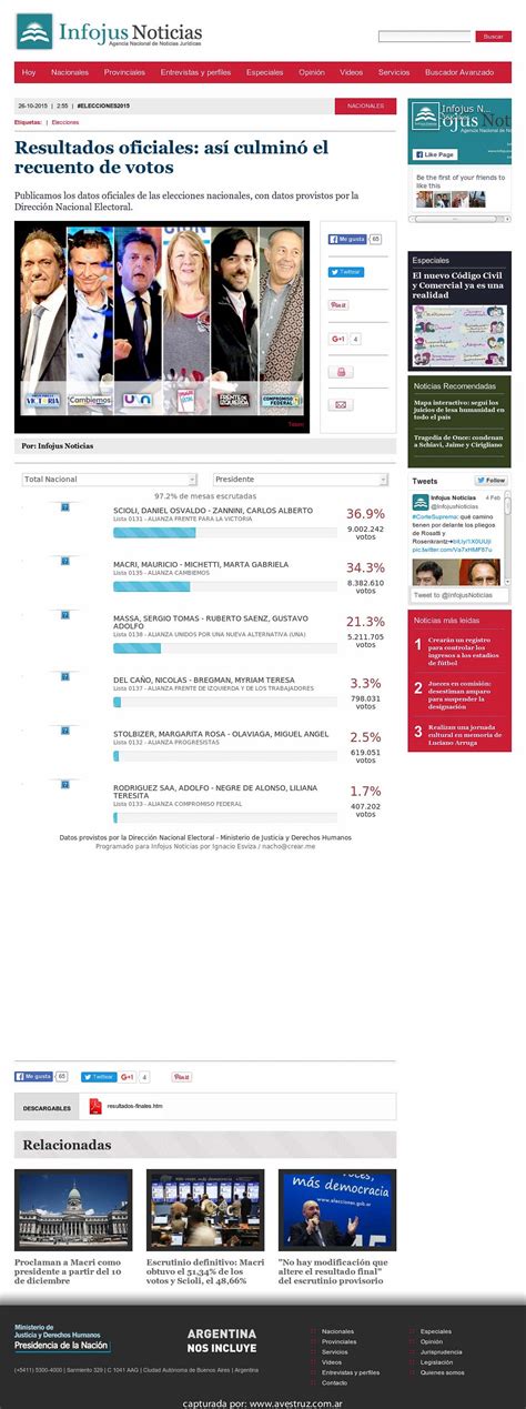 Infojus Resultados Oficiales As Culmin El Recuento De Votos Avestruz