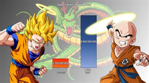 Goku Vs Krillin Power Levels Dragon Ball Dragon Ball Z Dragon Ball