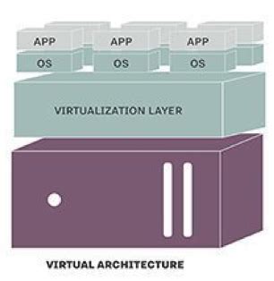 Virtualization In Datacenters Blogs La Salle Campus Barcelona