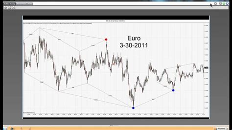 Trading Harmonic Fibonacci Clusters 3 31 12 Mp4 YouTube