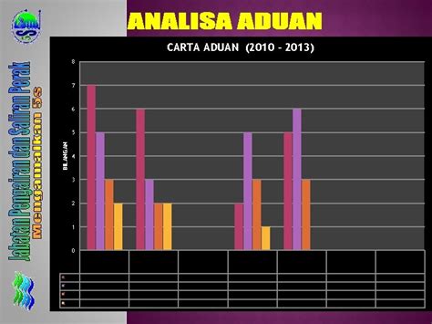 Daerah Negeri Perak 1 Hulu Perak 2 Selama