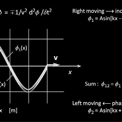 Graviton Gg And Photon G Curvature K And Torsion T Characteristics