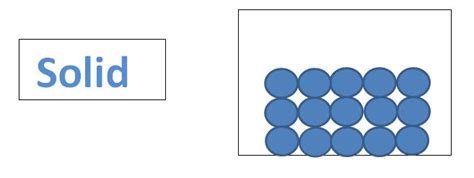 Learning Ideas - Grades K-8: Matter and Molecules