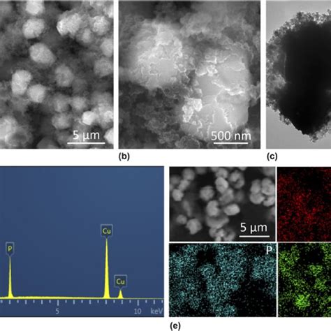 (a) Synthesis process of the Cu 3 P@C product. (b) Crystal structure of ...