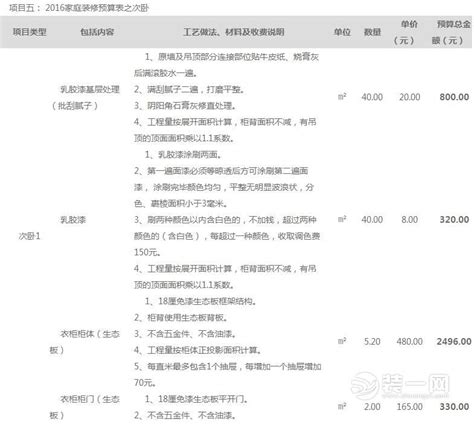 大连装修预算清单包括哪些？2016装修预算清单仅供参考 本地资讯 装一网