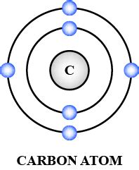 Nápady Simple Atom Diagram Labeled Zdarma