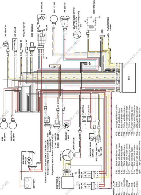 Service Manual Df20a Df15a Df9 9b Df15 Wire Routing [48][df20a Df15a Df9 9b Df15