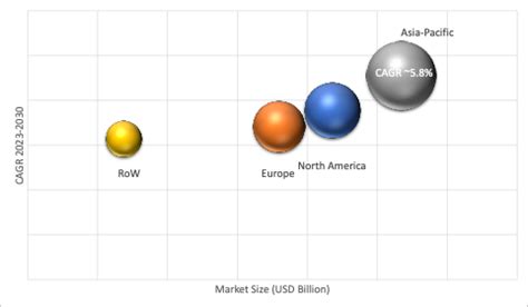 Hot Rolled Coil Steel Market Size Emerging Trends Forecast