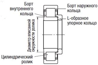 Подпшипники - Подшипники в России