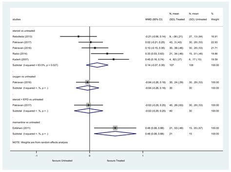 Ijerph Free Full Text Efficacy Of Treatments In Nonarteritic