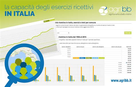 Dati Sul Turismo In Italia