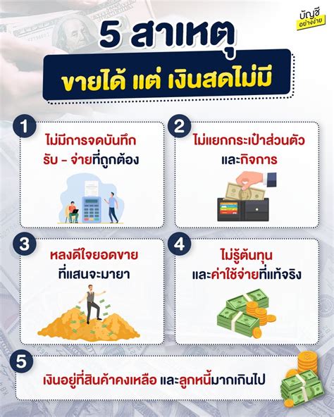 [บัญชีอย่างง่าย เพื่อเจ้าของกิจการ] 📍 5 สาเหตุขายได้ แต่ เงินสดไม่มี 1 ไม่มีการจดบันทึกรับ