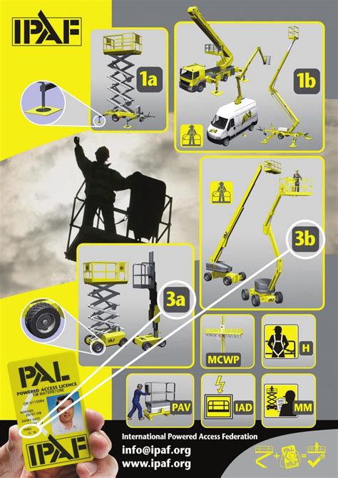 IPAF 3A & 3B Course | Smiths Training