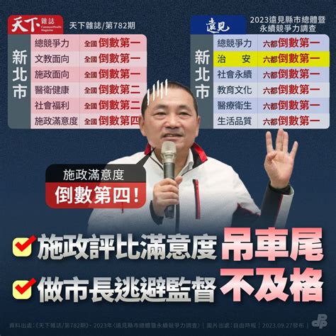 國民黨議會強勢護航侯友宜請假 新北市府瞎扯只請77天、不是113天 寶島通訊