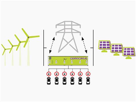 Innovative Electric Vehicle Ev Charging Solutions Off Grid Evesco