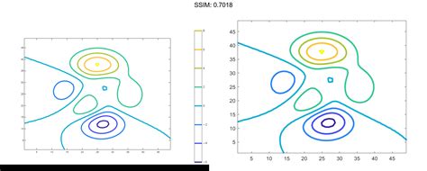 Matlab Contour Plotly Graphing Library For Matlab® Plotly