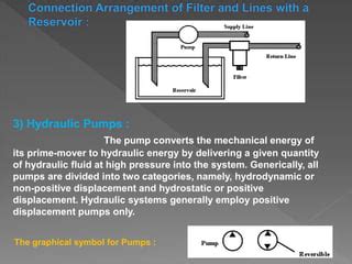hydraulic actuator  pptx