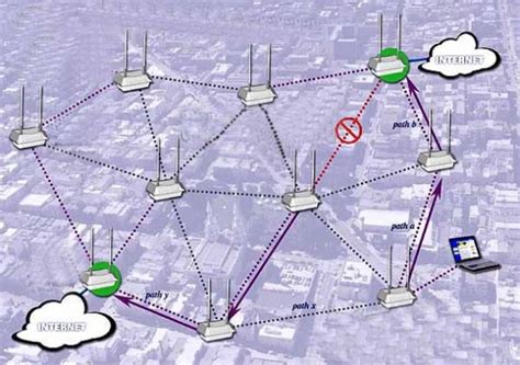 如何建立一个大型的城市WiFi热点 区域 TurboFuture