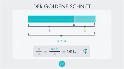 Einfach Erkl Rt Was Ist Der Goldene Schnitt