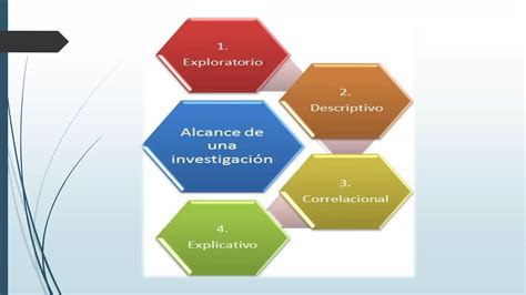 Definicion Del Alcance De La Investigacion Sampieri Capitulo Ppt