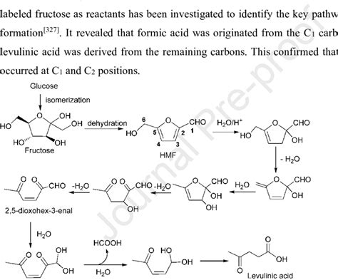 Possible Reaction Pathways For The Conversion Of Cellulose Into