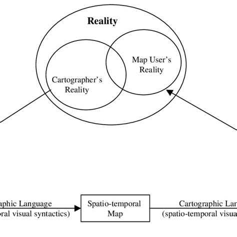 A Visual Communication Model Of Spatio Temporal Semantics Download