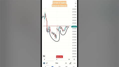 Larsen And Toubro Analysis For Tomorrownifty Banknifty Stockmarkets