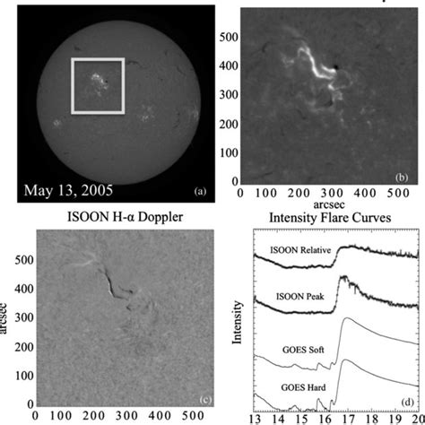 Example Isoon H α Images From The 2005 May 13 Two Ribbon Flare The