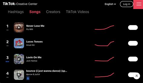 2024 Tiktok Algorithm Explained Tips To Go Viral Knowledge Outs