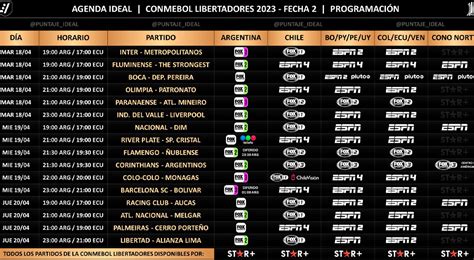 Alianza Lima Vs Libertad En Vivo Por La Copa Libertadores V A Espn