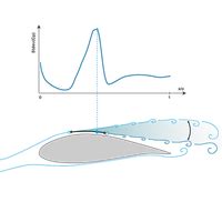 Phys Rev Fluids 9 014605 2024 Study Of The Wall Pressure