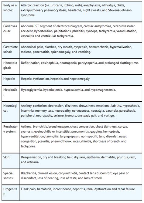 Pentamidine (injection) - wikidoc