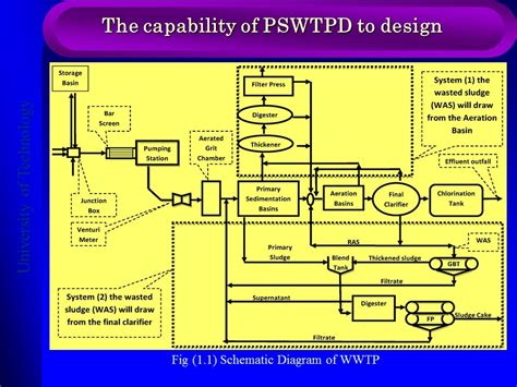 Schematic Diagram Of Water Treatment Plant