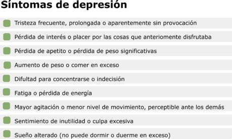 Cómo Ayudar A Una Persona Con Depresión Recomendaciones