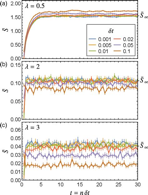 Figure From Diagnostics Of Entanglement Dynamics In Noisy And