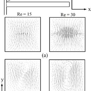 Velocity Vector Plots On Y Z Plane At Inlet For Reynolds Numbers 15