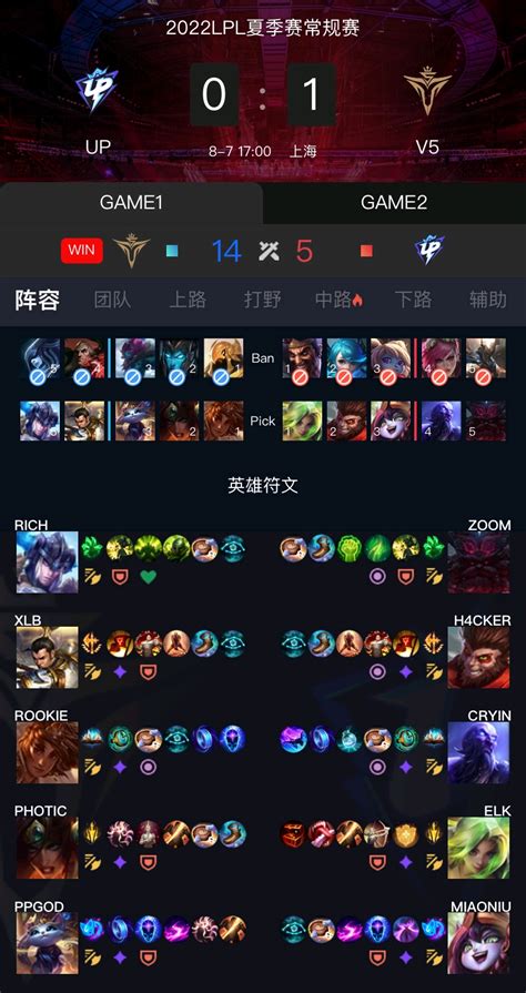 破阵唯吾 V5 第十五场胜lol Lpl：rookie阿狸灵魄突袭完美发挥，v5有惊无险2 1力克up 哔哩哔哩