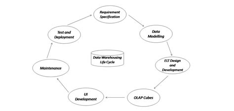 Data Science Life Cycle Geeksforgeeks Dorine Cloud