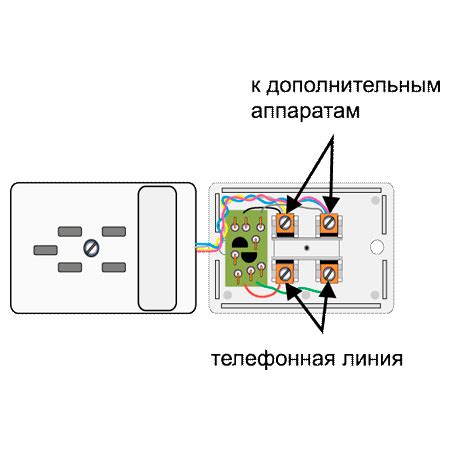 Телефонные розетки - классификация, схемы и способы подключения