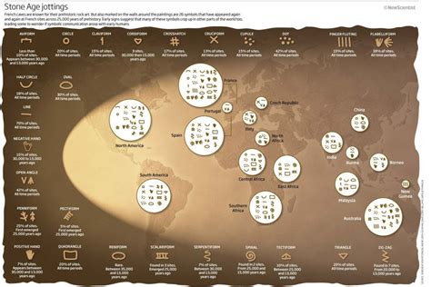 Why are these 32 symbols found in ancient caves all over Europe? : r/Ancientknowledge