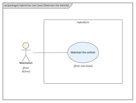 Présentation des diagrammes de cas Diagrammes Guide d Utilisateur d