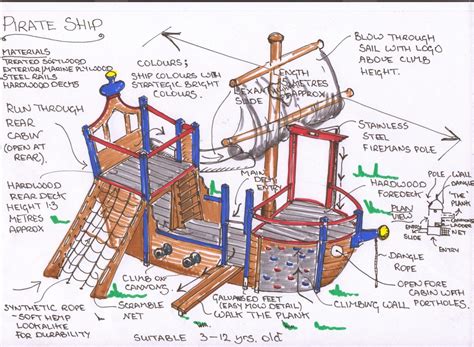 Highnam Under Fives Pirate Ship Play Area Diys In 2019 Play Houses