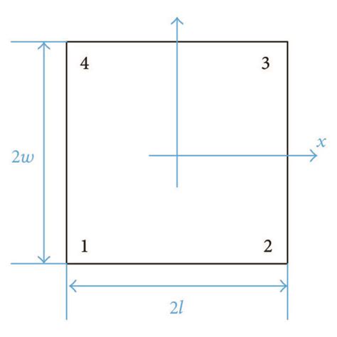 Schematic diagram of boundary element. | Download Scientific Diagram 
